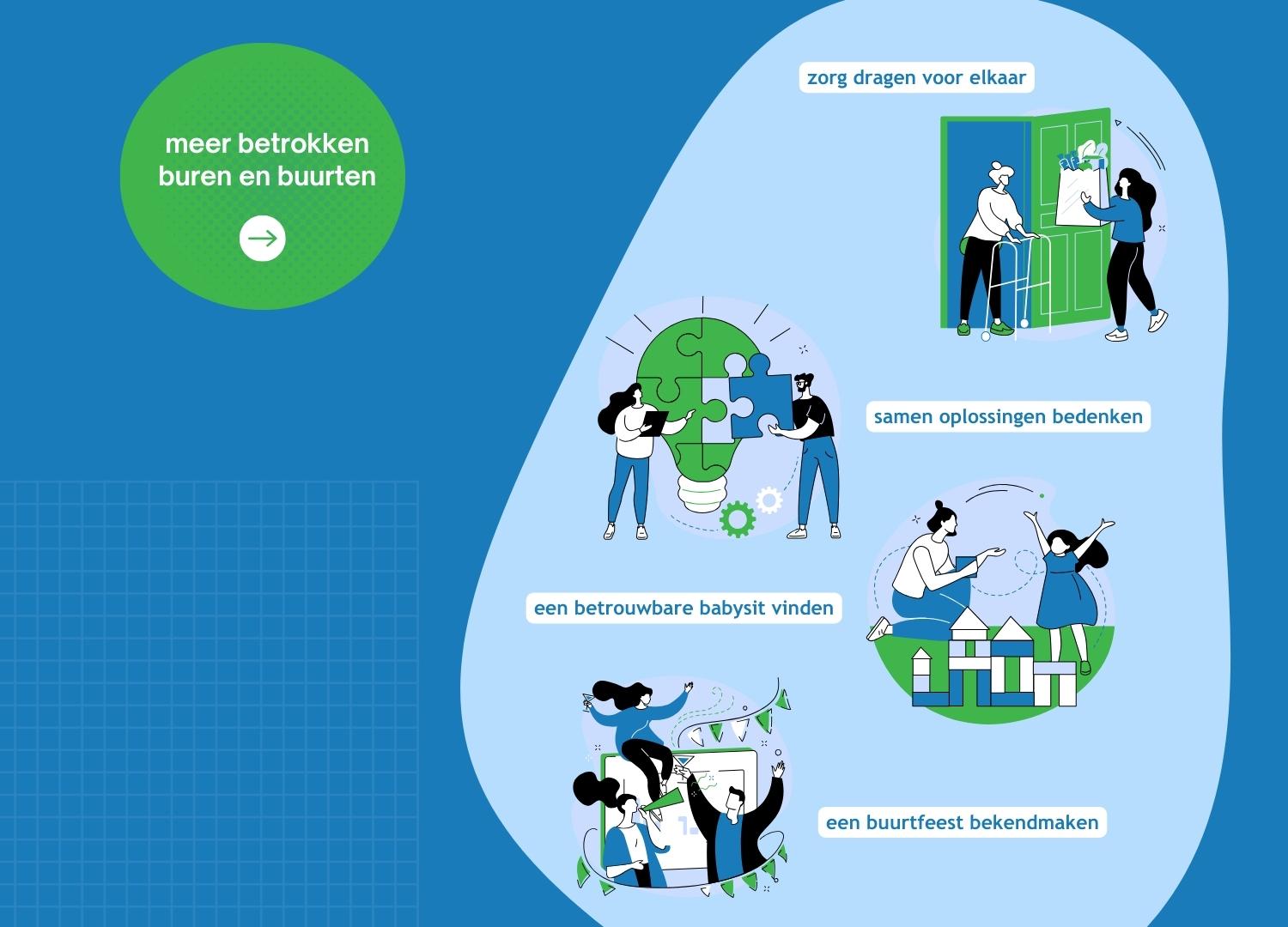 participatie in HODB